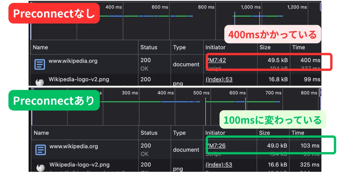 Preconnectなし（400ms）とあり（100ms）のChrome DevTools比較